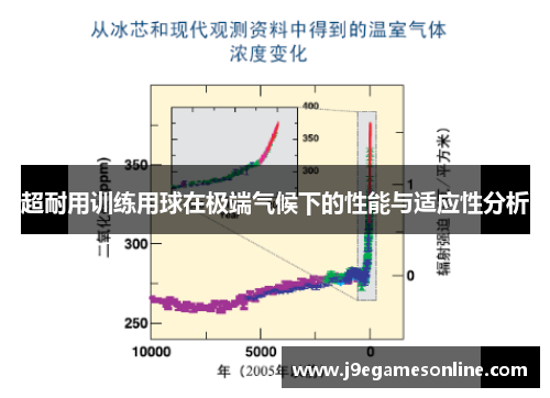 超耐用训练用球在极端气候下的性能与适应性分析