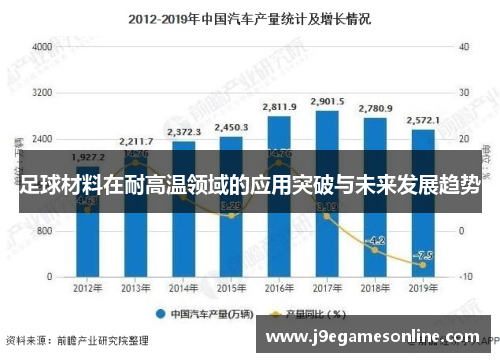 足球材料在耐高温领域的应用突破与未来发展趋势